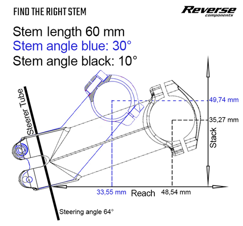 Road bike best sale stem length guide